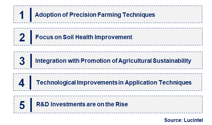 Emerging Trends in the Agricultural Oxycarboxin Market